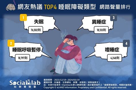 睡不安穩|睡眠障礙